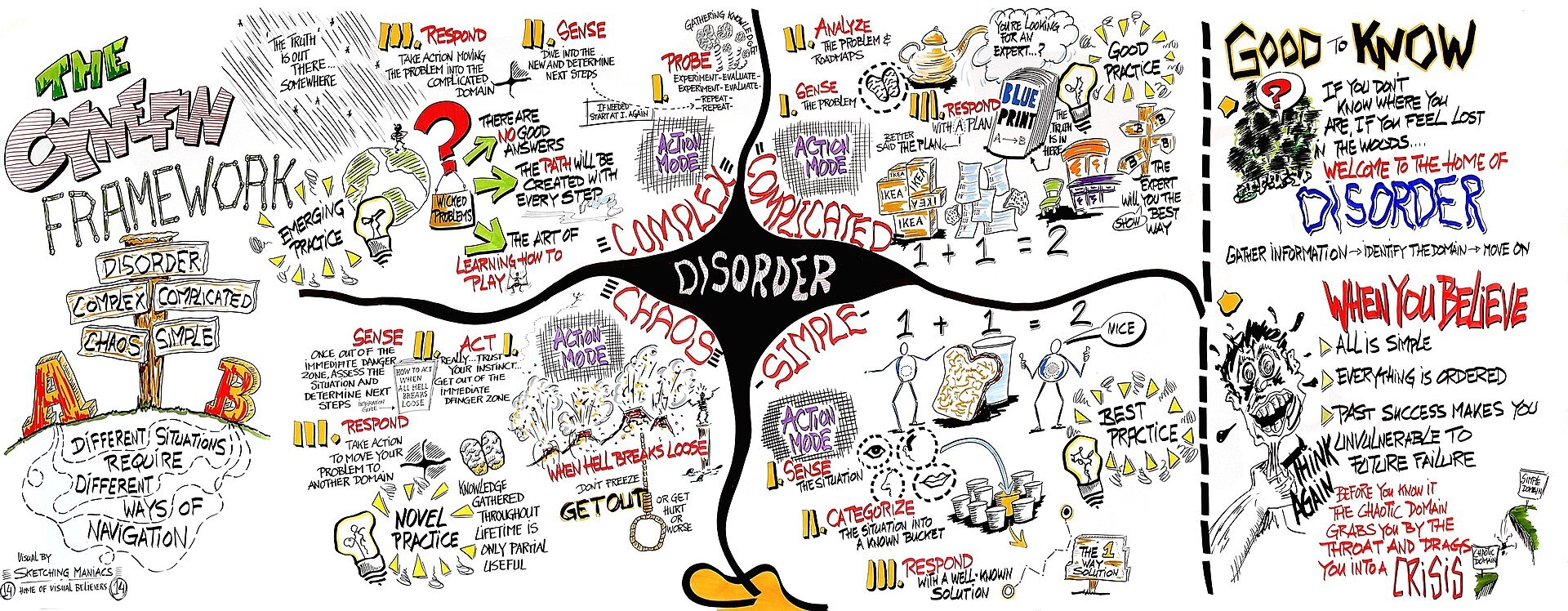 Cynefin framework by Edwin Stoop