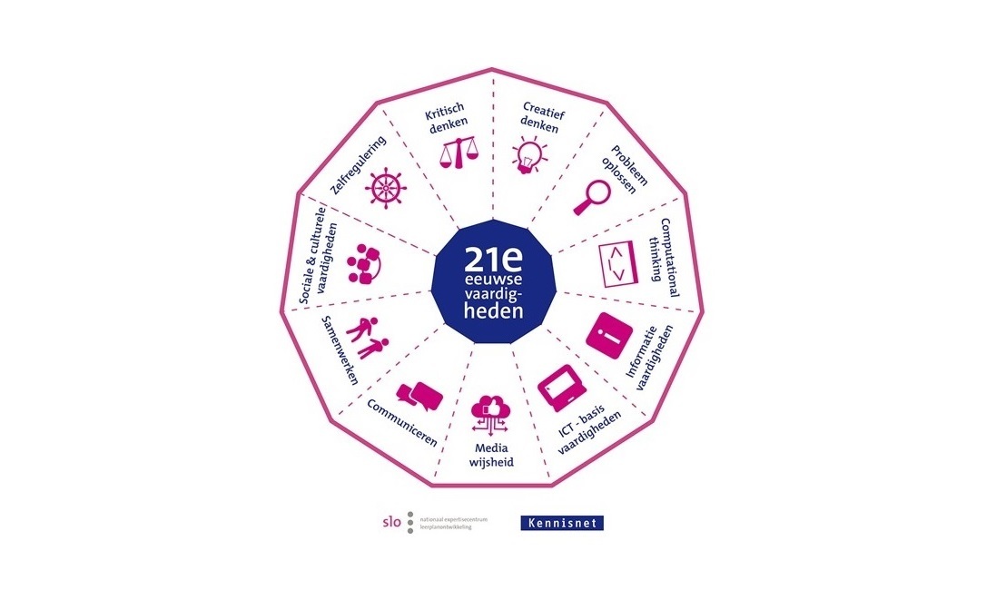 21ste eeuwse digitale vaardigheden6