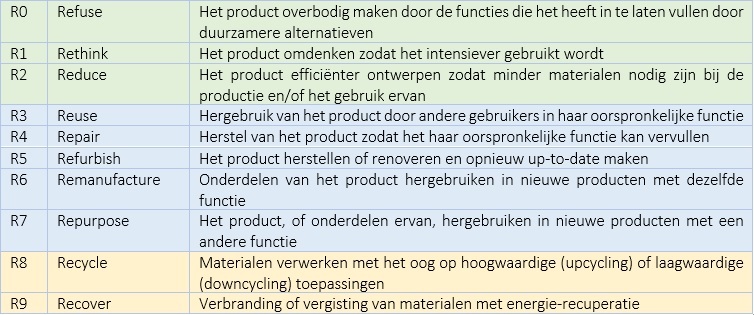 Afbeelding Ladder van Lansink