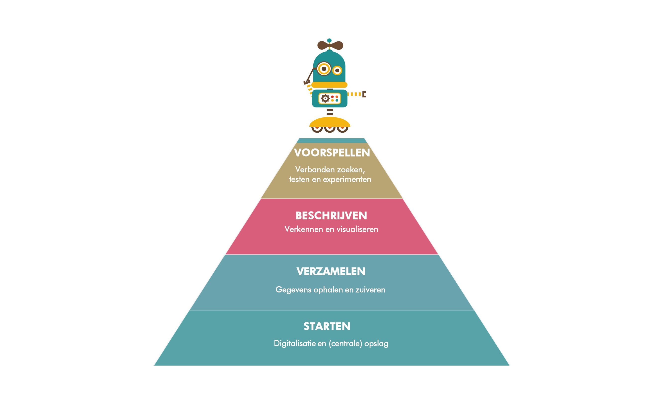 Data inspiratie gids3