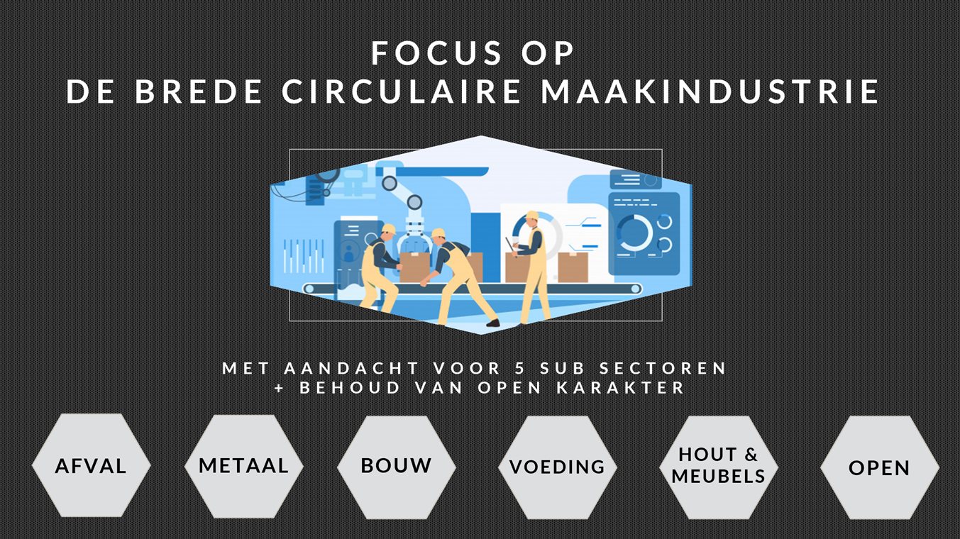 Focus van de Hub